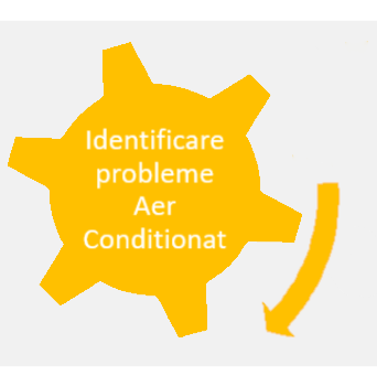 Completare cu Freon a aerului conditionat